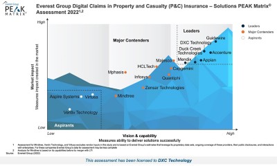 PEAk Matrix Digital Claims